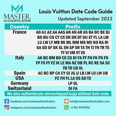 louis vuitton date code list free|louis vuitton brazza date code.